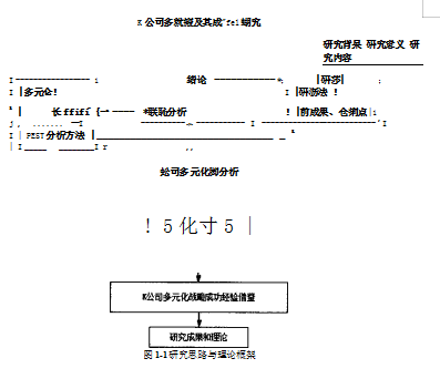 多元化论文,房地产论文,成长性论文,经营战略论文