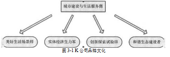 多元化论文,房地产论文,成长性论文,经营战略论文