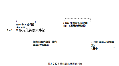 多元化论文,房地产论文,成长性论文,经营战略论文