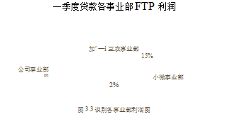 地方性商业银行论文,内部资金转移定价论文,运用论文