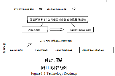 物流论文,铁龙物流论文,运输论文