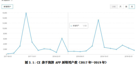 亲子旅游论文,市场扩散论文,APP新产品论文