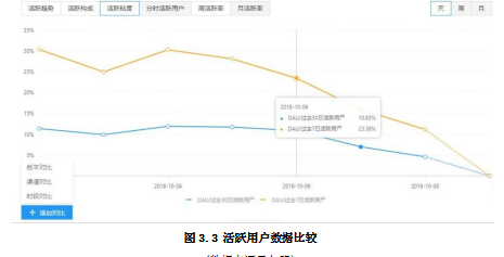 亲子旅游论文,市场扩散论文,APP新产品论文