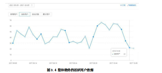 亲子旅游论文,市场扩散论文,APP新产品论文