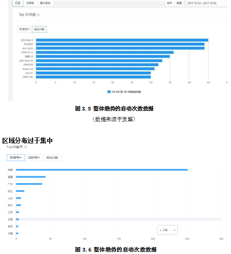 亲子旅游论文,市场扩散论文,APP新产品论文