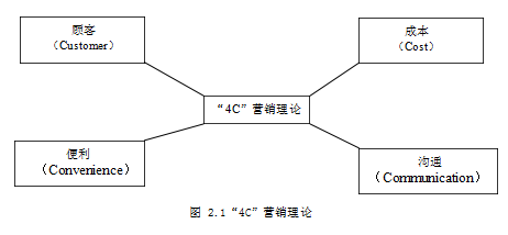 有线宽带论文,市场营销论文,中国移动论文