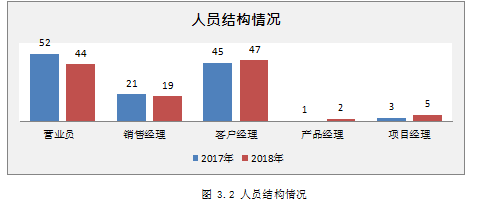 有线宽带论文,市场营销论文,中国移动论文