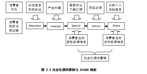 营销策略营销创新家用电器品牌策略差异化竞争论文