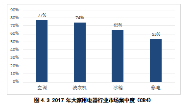 营销策略营销创新家用电器品牌策略差异化竞争论文