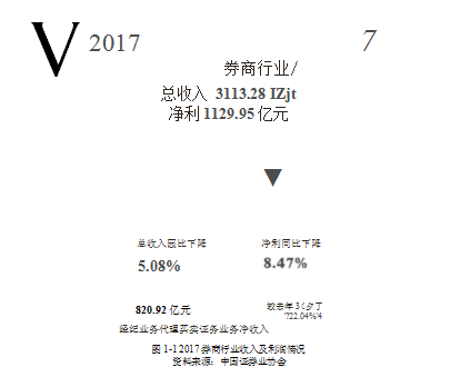 财富管理论文,证券公司论文,营销策略中文摘要论文