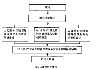 财富管理论文,证券公司论文,营销策略中文摘要论文