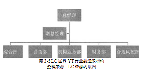 财富管理论文,证券公司论文,营销策略中文摘要论文