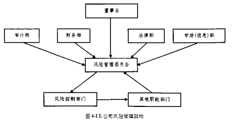 国际贸易跨国经营汇率风险风险管理策略论文