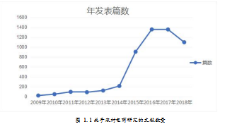 农村电商论文,swot分析法论文,营销论文