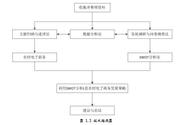 农村电商论文,swot分析法论文,营销论文