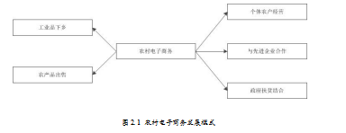 农村电商论文,swot分析法论文,营销论文