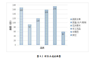 农村电商论文,swot分析法论文,营销论文