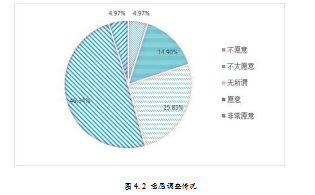 农村电商论文,swot分析法论文,营销论文