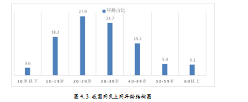 农村电商论文,swot分析法论文,营销论文