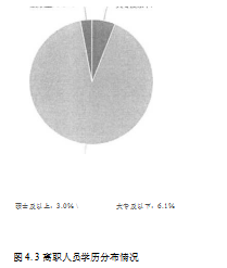 银行论文,基层员工论文,离职论文,对策论文