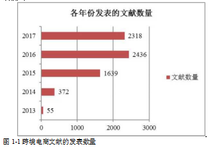 跨境电商论文,进口模式论文,自贸区论文