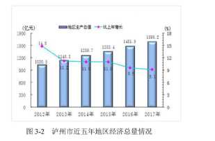 跨境电商论文,进口模式论文,自贸区论文