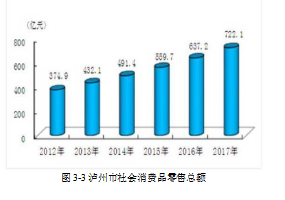 跨境电商论文,进口模式论文,自贸区论文