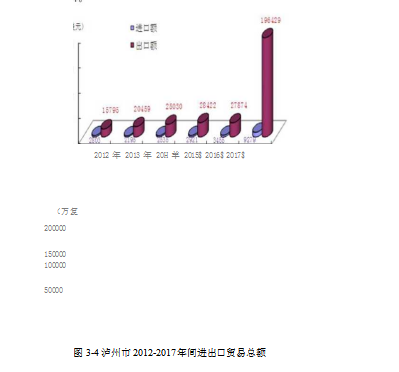 跨境电商论文,进口模式论文,自贸区论文