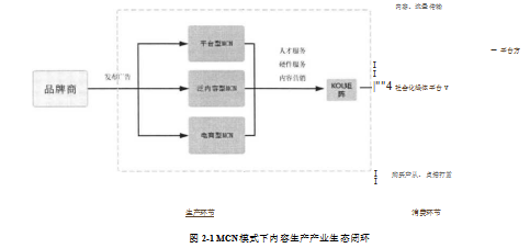 MCN模式论文,短视频论文,内容生产论文,分发渠道论文