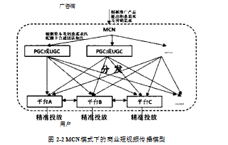 MCN模式论文,短视频论文,内容生产论文,分发渠道论文