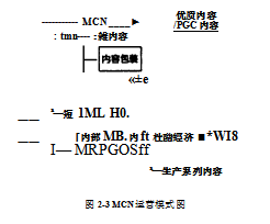 MCN模式论文,短视频论文,内容生产论文,分发渠道论文