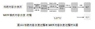 MCN模式论文,短视频论文,内容生产论文,分发渠道论文