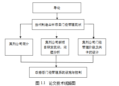 新产品研发论文,门径系统论文,关卡标准论文