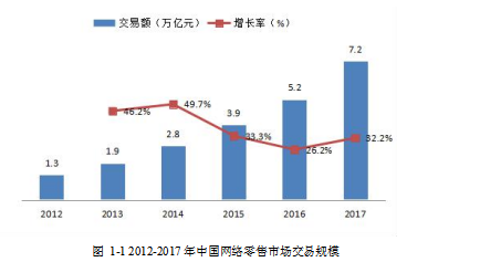 电子商务论文,自营物流论文,优化论文,SWOT分析论文