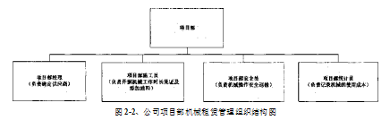 建筑机械论文,租赁管理论文,管理体系论文,信息技术论文