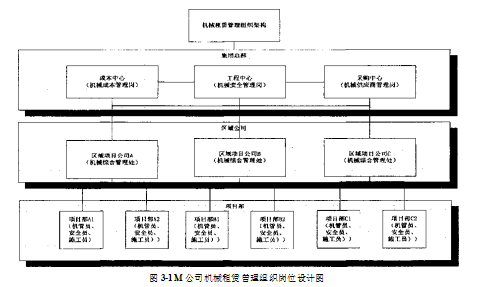 建筑机械论文,租赁管理论文,管理体系论文,信息技术论文