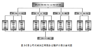 建筑机械论文,租赁管理论文,管理体系论文,信息技术论文