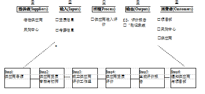 建筑机械论文,租赁管理论文,管理体系论文,信息技术论文