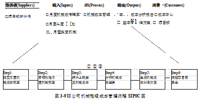 建筑机械论文,租赁管理论文,管理体系论文,信息技术论文