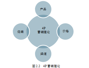 骑行服论文,营销战略论文,市场细分论文,目标市场论文