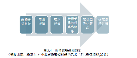 骑行服论文,营销战略论文,市场细分论文,目标市场论文