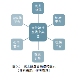 骑行服论文,营销战略论文,市场细分论文,目标市场论文