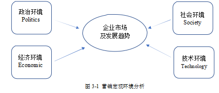 新媒体营销营销策略服装企业论文