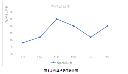 新媒体营销营销策略服装企业论文