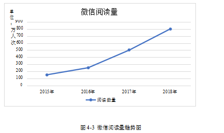 新媒体营销营销策略服装企业论文