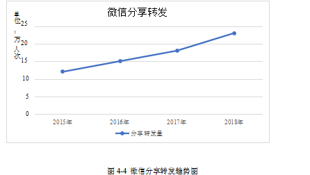 新媒体营销营销策略服装企业论文