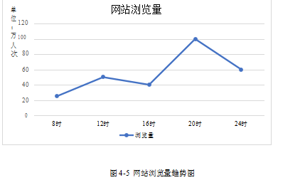 新媒体营销营销策略服装企业论文