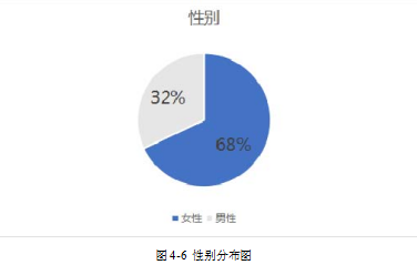 新媒体营销营销策略服装企业论文