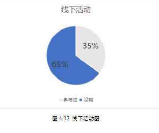 新媒体营销营销策略服装企业论文