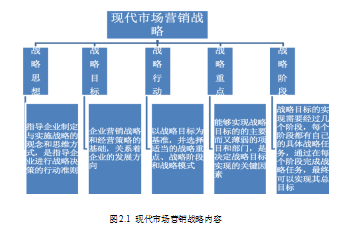 光电企业论文,海外市场论文,营销策略论文